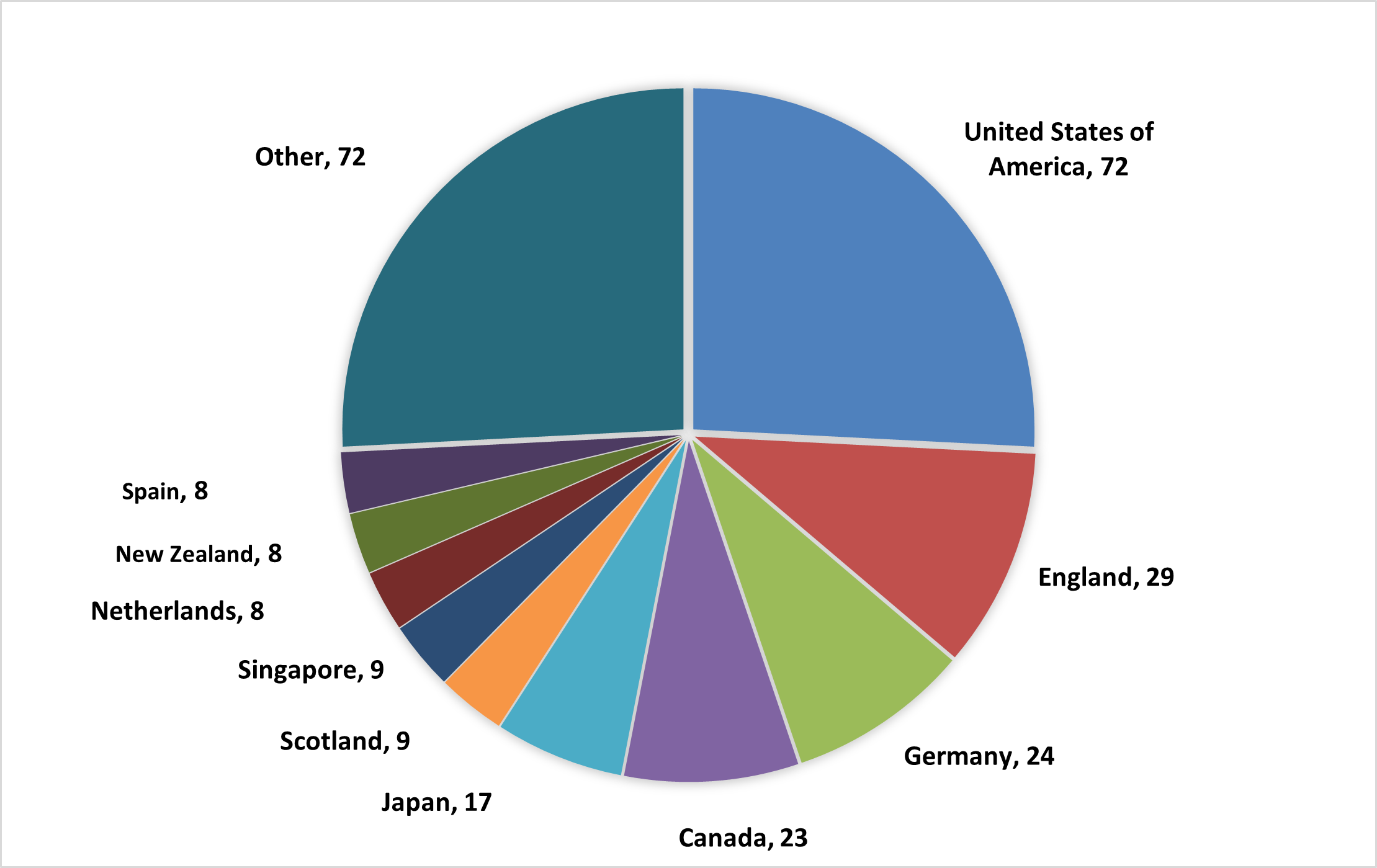 Selection Report Future Fellowships 2022 Australian Research Council